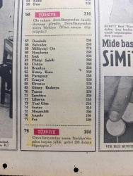 Hürriyet Gazetesi - Turkish Newspaper - 6 Aralık 1970 - Yüksekkaldırımlı Bernie Confeld güzel sevgilisi Vicki'yi boğmaya kalktı Fotoğrafı - adam başına yıllık gelir bakımından dünya 78. düştük - beğenmediğimiz İsrail eski vilayetlerimiz Libya Tunus Cezayir bizi geçtiler - kara kış başladı - adam başına yıllık gelire göre ülkelerin sıralanışı - Türkiye bu sıralamada 56. Sırada - işçilerimiz 1976'da Avrupa'da serbestçe çalışabilecekler - maaş almayan binlerce memur var - mide bastırmakta pahalandı simit 50 kuruş Fotoğrafı - Hadiye Baki karnım acıkmıştı diyerek pahalı simit'ten dert yandı Fotoğrafı - Tarkan yazan ve çizen Sezgin Burak - Başlık yazan ve çizen Faruk Geç - Ali Esin'e göre hava durumu - büyük Dershane Cebeci Ankara - İstanbul Ankara İzmir Radyosu Programı - taksitle kürk satışları pak mağazalarında - Sara Kohen ile Veto ( Avram ) Mitrani nişanlandılar - Ankara radyosunda saat 10.30'da ne Yaşar ne yaşamaz - İstanbul radyosunda 16.45'te Can Etili'den türküler - Güzide Kasacı