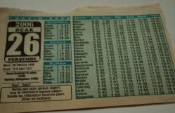 26 Ocak 2006-Orijinal Takvim Yaprağı-Doğum Günü-Söz,Nişan,Nikâh,Düğün ve Önemli Günler Hediyesi-Bizim Anadolu Takvimleri-Ayet-Hadis(Ömer Bin Abdulaziz)(Kazım Karabekir'in vefatı(1948))-Naci,Betül-Hizmet Etme Saadeti