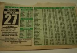 27 Ocak 2006-Orijinal Takvim Yaprağı-Doğum Günü-Söz,Nişan,Nikâh,Düğün ve Önemli Günler Hediyesi-Bizim Anadolu Takvimleri-Ayet-Hadis(Mü'minun:118)(Cihan İmparatorluğu Osmanlı Devletinin Kuruluşu(1299))-Talha,Betül-İcabeti Hak Eden Dualar-Kabul Görmeyen Dualar-Dünyayı Önceleme Hatası