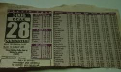 28 Ocak 2006-Orijinal Takvim Yaprağı-Doğum Günü-Söz,Nişan,Nikâh,Düğün ve Önemli Günler Hediyesi-Bizim Anadolu Takvimleri-Ayet-Hadis(Hz.Ali(r.a.))(Yavuz Sultan Selim Han'ın Kahire'ye girişi (1517))-Abdulatif,Beyza-Sultan Üçüncüsü Mustafa