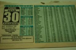 30 Ocak 2006-Orijinal Takvim Yaprağı-Doğum Günü-Söz,Nişan,Nikâh,Düğün ve Önemli Günler Hediyesi-Bizim Anadolu Takvimleri-Ayet-Hadis(Mü'minun:97)(Hitler'in Almanya'da iktidara gelmesi(1932))-Abdulmecid,Cahide-Doğada Yaşam