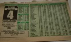 4 Şubat 2006-Orijinal Takvim Yaprağı-Doğum Günü-Söz,Nişan,Nikâh,Düğün ve Önemli Günler Hediyesi-Bizim Anadolu Takvimleri-Ayet-Hadis(En'am:15)(İskilipli Atıf Hoca'nın idamı (1926))-Abdurrahim,Elif-İddet