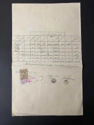 BURSA MUDANYA OSMANLI DÖNEMİ MİRAS PAYLAŞIM BELGESİ