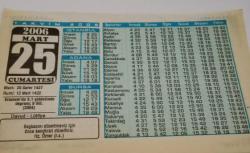 25 Mart 2006-Orijinal Takvim Yaprağı-Doğum Günü-Söz,Nişan,Nikâh,Düğün ve Önemli Günler Hediyesi-Bizim Anadolu Takvimleri-Ayet-Hadis(Hz.Ömer(r.a.))(Erzurum'da 5.1 şiddetinde deprem:9ölü(2004)-Davud,Lütfiye-On Nasihat