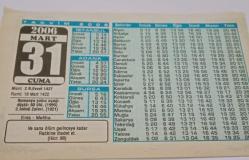 31 Mart 2006-Orijinal Takvim Yaprağı-Doğum Günü-Söz,Nişan,Nikâh,Düğün ve Önemli Günler Hediyesi-Bizim Anadolu Takvimleri-Ayet-Hadis(Hicr:99)(Romanya yolcu uçağı düştü:60 ölü (1995))-Enis,Meliha-Osman Gazi