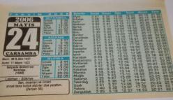 24 Mayıs 2006-Orijinal Takvim Yaprağı-Doğum Günü-Söz,Nişan,Nikâh,Düğün ve Önemli Günler Hediyesi-Bizim Anadolu Takvimleri-Ayet-Hadis(Zariyat:56)(Selçuklu Devleti'nin Kuruluşu(1040)-Lokman,Şükriye-Hükm(Yönetim)-II