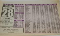 28 Mayıs 2006-Orijinal Takvim Yaprağı-Doğum Günü-Söz,Nişan,Nikâh,Düğün ve Önemli Günler Hediyesi-Bizim Anadolu Takvimleri-Ayet-Hadis(Hz.Ali(r.a.)(II.Köprünün temeli atıldı(1985))-Mahmud,Tuba,Sultan İkinci Selim