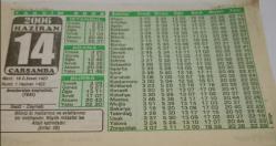 14 Haziran 2006-Orijinal Takvim Yaprağı-Doğum Günü-Söz,Nişan,Nikâh,Düğün ve Önemli Günler Hediyesi-Bizim Anadolu Takvimleri-Ayet-Hadis(Enfal:28)(Avusturalya keşfedildi(1643))-Said,Zeyneb-Talha B. Ubeydullah(r.a.)-Eşşek Kaybolunca-Biletimi Yırtıyor