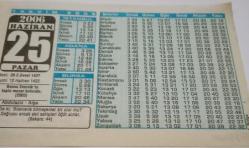 25 Haziran 2006-Orijinal Takvim Yaprağı-Doğum Günü-Söz,Nişan,Nikâh,Düğün ve Önemli Günler Hediyesi-Bizim Anadolu Takvimleri-Ayet-Hadis(Bakara: 44)-(Bosna Zvornik'te toplu mezar bulundu. (2003))-Abdulaziz - Aişe-Sultan Birinci Abdülmecid