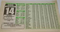 14 Temmuz 2006-Orijinal Takvim Yaprağı-Doğum Günü-Söz,Nişan,Nikâh,Düğün ve Önemli Günler Hediyesi-Bizim Anadolu Takvimleri-Ayet(Hz.Ali (r.a.))-(Fransa'da ihtilal oldu.(1789)-Abdulkerim - Betül-İbrahim ve İsmail Peygamber'in Duaları