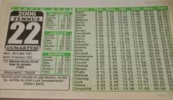 22 Temmuz 2006-Orijinal Takvim Yaprağı-Doğum Günü-Söz,Nişan,Nikâh,Düğün ve Önemli Günler Hediyesi-Bizim Anadolu Takvimleri-Ayet(Hadis-I Şerif)-(T.C. Bakanlar Kurulu ilk kez Doğu'da toplandı. (1993))-Abdulvahid - Ceyda-Kişilik-Sinirlerinize Hakim Olun