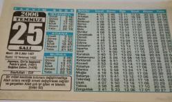 25 Temmuz 2006-Orijinal Takvim Yaprağı-Doğum Günü-Söz,Nişan,Nikâh,Düğün ve Önemli Günler Hediyesi-Bizim Anadolu Takvimleri-Ayet(Enfal: 53)-(Japonya, Çin'in başkenti Pekin'e girdi. (1937))-Seyfullah - Elif-Doğada Yaşam