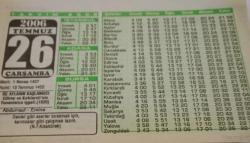 26 Temmuz 2006-Orijinal Takvim Yaprağı-Doğum Günü-Söz,Nişan,Nikâh,Düğün ve Önemli Günler Hediyesi-Bizim Anadolu Takvimleri-Ayet(N.F.Kısakürek)-(Edirne ve Kırklareli'nin Yunanlarca işgali.(1920))-Abdurrauf - Emine-Sultan IV. Murad