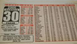 30 Temmuz 2006-Orijinal Takvim Yaprağı-Doğum Günü-Söz,Nişan,Nikâh,Düğün ve Önemli Günler Hediyesi-Bizim Anadolu Takvimleri-Ayet(Malde: 56)-(8 yıllık kesintisiz eğitim kabul edildi. (1997))-Osman - Esma-İnsan Vücudunda Azamı Tasarruf