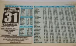 31 Temmuz 2006-Orijinal Takvim Yaprağı-Doğum Günü-Söz,Nişan,Nikâh,Düğün ve Önemli Günler Hediyesi-Bizim Anadolu Takvimleri-Ayet(Nisa Suresi /86)-(Ahmet bin Hanbel şehid edildi. (855))-Abdusselam - Fahiye-Çağın Vebası:AIDS