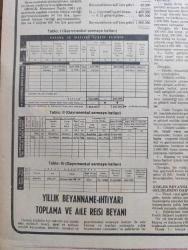 Milliyet Gazetesi - Turkish Newspaper - 20 Mart 1982 - Kenan Evren'in Kuveyt gezisi bugün başlıyor - Kara Kuvvetleri komutanı Nurettin Ersin Pakistan'a gitti - Turgut Özal Yarın 20 kişilik bir heyetle Suriye'ye gidiyor - zenginliğin  dert olduğu ülke Kuveyt - 1977 yılından beri Kuveyt devlet başkanlığını Emir Cabir El Ahmet El Sabah üstlendi Fotoğrafı - reklamın Aslan markası - Kuveyt Türkiye'nin yapılabilir önerilerinin tümünü finanse ederiz - devlet başkanlığına Tahsin Şahinkaya vekalet ediyor - 15. Nazilli horoz festivali yapıldı - bir öykü PTT ödüllendirildi - Yozgat valiliği resmi dairelerde çay içilmesini yasakladı - Demir Çelik artıklarından günde 20 ton pik çıkarılıyor - ekonomi ve iş dünyası yazan Ertuğrul Soysal - 1982'in ilk iki ayında besin maddelerindeki fiyat artışı sanayi ürünlerini geride bıraktı - 1982'de Mısıra 200 milyon dolarlık bağlantı ve ihracat gerçekleştirilecek - Ticaret Bankası Ercan holding'in kontrolüne geçiyor - döviz kurları - 1 Amerikan Doları 144.35 TL