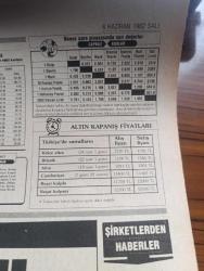 Güneş Gazetesi - Turkish Newspaper - 8 Haziran 1982 - İstanbul'da bazı kreşlerde fiyatlar - çalışan kadının gelirinin yarısını kreş fiyatları yutuyor - net faiz Dün %53'e kadar yükseldi - Banker kastelli Cevher Özden Fotoğrafı - Brezilya'nın alkollü otomobilleri sızdı Fotoğrafı - toptancı piyasalarına yeni kuru soğan 15 liradan girdi - 167 yıldır savaşmayan İsveç 5 milyar dolarlık uçak yapım projesini uygulamaya koyuyor - eczacılık fakültesi - hangi diploma nasıl bir geleceğin kapısını aralıyor - eczacı Hüseyin Duman'ın görüşü - refah toplumunda yaşayanların derdi Türk insanının derdi hazırlayan Nilay Karman Yazı Dizisi - tahtakale'de kaçak çin atletleri Türk atletlerini zorluyor - dünya para piyasasında son değerler - altın kapanış fiyatları - TOFAŞ yerlileştirme hamlesine girişti - Topkapı Şişe Sanayii ile Türkmen kadife 767 milyon liralık tahvil ihraç ediyor - Sultan Turizm Almanya'da havlu ve çarşaf satacak - Bir Amerikan dolarının bugünkü değeri - Reşat altını alış fiyatı 11.700
