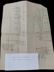 Osmanlı Dönemine Ait El Yazması Alacak-Verecek Defteri