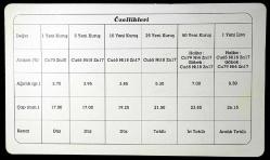 2005 İlk Baskı Yeni Kuruşlar Seti (Milletvekilleri İçin Özel Olarak Basılan İlk Baskı Kuruşlar Seti) Orjinal Kadife Kutusunda Sertifikalı