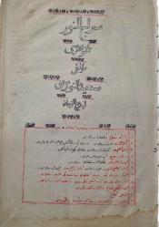 EL YAZMA RİSALE-İ NUR - SİRACÜN - NUR MECMUASI - BEDİÜZZAMAN SAİD NURSİ