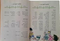 İRAN 5.SINIF FARSÇA DERS KİTABI 1973/1352 ORİJİNAL DEVLET BASKISI (İran, Rıza Pehlevi dönemi ders kitabı - Pehlevi ve ailesi portreli)