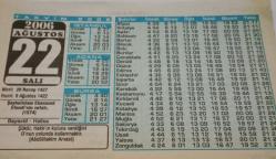 22 Ağustos 2006-Orijinal Takvim Yaprağı-Doğum Günü-Söz,Nişan,Nikâh,Düğün ve Önemli Günler Hediyesi-Bizim Anadolu Takvimleri-Ayet(Abdulhakim Arvasi)-Şeyhülislam Ebussuud Efendi'nin vefatı(1574)-Bayezid-Halisa-Güzel Kıraat