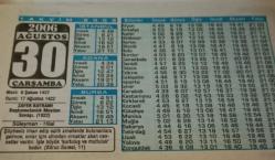 30 Ağustos 2006-Orijinal Takvim Yaprağı-Doğum Günü-Söz,Nişan,Nikâh,Düğün ve Önemli Günler Hediyesi-Bizim Anadolu Takvimleri-Ayet(Buruc Suresi:11)-Zafer Bayramı-Süleyman,Hilal-Papatyanın Faydaları