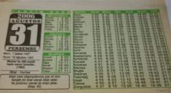 31 Ağustos 2006-Orijinal Takvim Yaprağı-Doğum Günü-Söz,Nişan,Nikâh,Düğün ve Önemli Günler Hediyesi-Bizim Anadolu Takvimleri-Ayet(Nisa:45)-Mostar'da 200 Kişilik toplu mezar bulundu(1992)-Bilal,Huriye-Doğada Yaşam