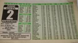 2 Eylül 2006-Orijinal Takvim Yaprağı-Doğum Günü-Söz,Nişan,Nikâh,Düğün ve Önemli Günler Hediyesi-Bizim Anadolu Takvimleri-Ayet(M.b.Dinar)-Irak Şii lideri El-Hekim'e suikast(2003)-Ubeyde-Hurrem-Doğada Yaşam