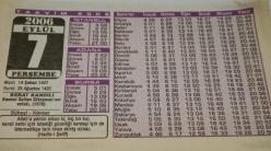 7 Eylül 2006-Orijinal Takvim Yaprağı-Doğum Günü-Söz,Nişan,Nikâh,Düğün ve Önemli Günler Hediyesi-Bizim Anadolu Takvimleri-Ayet(Hadis-i Şerif)-Berat Kandili-Suheyl,Kevser-Berat Gecesi