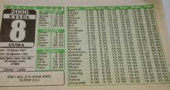 8 Eylül 2006-Orijinal Takvim Yaprağı-Doğum Günü-Söz,Nişan,Nikâh,Düğün ve Önemli Günler Hediyesi-Bizim Anadolu Takvimleri-Ayet(Hz.Ömer(r.a.))-Ganj Nehri taştı;bin ölü, 30 milyon evsiz-Cevad,Latife-Esma'ül-Hüsna