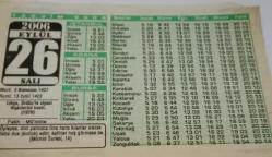 26 Eylül 2006-Orijinal Takvim Yaprağı-Doğum Günü-Söz,Nişan,Nikâh,Düğün ve Önemli Günler Hediyesi-Bizim Anadolu Takvimleri-Ayet(Mü'min Suresi,14)-Libya,Ürdün'le siyasi ilişkileri kesti(1970)-Fatih,Mü'mine-Orucun Başını Dik Tutmak-II