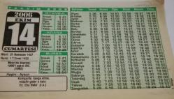 14 Ekim 2006-Orijinal Takvim Yaprağı-Doğum Günü-Söz,Nişan,Nikâh,Düğün ve Önemli Günler Hediyesi-Bizim Anadolu Takvimleri-Ayet(Hz.Ebubekir(r.a.))-Mısır'da deprem;1000'i aşkın ölü(1992)-Haşim,Aysun-Herşey Niçin Kusursuz?-Kur'anda Dua