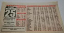 25 Kasım 2006-Orijinal Takvim Yaprağı-Doğum Günü-Söz,Nişan,Nikâh,Düğün ve Önemli Günler Hediyesi-Bizim Anadolu Takvimleri-Ayet(Hadis-i Şerif)-Sütçü İmam'ın şahadeti(1922)-Mustafa,Zehra-Son Dakika Namazı-II