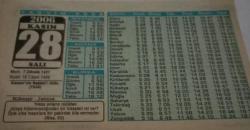 28 Kasım 2006-Orijinal Takvim Yaprağı-Doğum Günü-Söz,Nişan,Nikâh,Düğün ve Önemli Günler Hediyesi-Bizim Anadolu Takvimleri-Ayet(Nisa:53)-Kanuni'nin Bağdat'ı Fethi(1534)-Mübeşşir,Zekiyye-İpin Hesabı