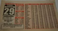 29 Kasım 2006-Orijinal Takvim Yaprağı-Doğum Günü-Söz,Nişan,Nikâh,Düğün ve Önemli Günler Hediyesi-Bizim Anadolu Takvimleri-Ayet(Zümer:9)-Genel seçim yapıldı ANAP birinci parti(1987)-Mücahid,Zerrin-Fani Dünya