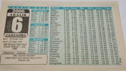 6 Aralık 2006-Orijinal Takvim Yaprağı-Doğum Günü-Söz,Nişan,Nikâh,Düğün ve Önemli Günler Hediyesi-Bizim Anadolu Takvimleri-Ayet(Zariyat:56)-ABD 56 kişiye idam infazı vererek dünyada 1. oldu(1995)-Zülkarneyn;Züleyha-İslamda Zaman Tanzimi