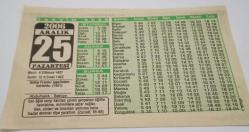 25 Aralık 2006-Orijinal Takvim Yaprağı-Doğum Günü-Söz,Nişan,Nikâh,Düğün ve Önemli Günler Hediyesi-Bizim Anadolu Takvimleri-Ayet(Zariyat:55-56)-ANtep Fransız İşgalinden kurtuldu(1921)-Abdulhalik-Bedriye-Esma'ul Husna