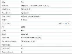 Fiji 2. Elizabeth 1 Dolar 1998