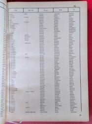 Köylerimiz (1 Mart 1968 Gününe Kadar) (Eski ve Yeni Köy İsimleri)