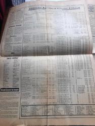 Ticaret Gazetesi - Turkish Newspaper - 23 Ağustos 1974 - Tariş Genel Müdürü Nejat Halulu  mahsul geç idrak edildiğinden destekleme alımları yavaş gidiyor - para kredi konusunda alınan tedbirlerin en kısa sürede uygulanması öneriliyor - İzmir Ticaret odası Yönetim Kurulu Başkanı Sabri Tanık  un fiyatları yeni baştan gözden geçirilmelidir - 1973 ürünü A. Grad işlenmiş tütün için 2.95 dolar asgari ihraç fiyatı tespit edildi - çekirdeksiz kuru üzüm ve kuru incir asgari ihraç fiyatları da belli oluyor - Danimarka'da küspe fiyatları yükselme eğilimi gösteriyor - kompütöre verme ve makineden çıkarma Fotoğrafı - tarımsal uğraşı A. Nejat Yazıcıoğlu - gümrüklerden gönderilen çekilen mallar - Sovyetler birliği'nin batılı ülkelerle ödemeler dengesi - din adamı gözü ile yazan Ahmet Karakullukçu - İstanbul'da altın fiyatları - İzmir ve İstanbul piyasalarındaki hareketler - sebze ve meyve halindeki fiyatlar - resmi gazetede bugün - Mısır Devlet Başkanı Enver Sedat ve  Libya devlet başkanı Kaddafi