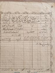 Mezkukat Tezkeresi Evrakı.