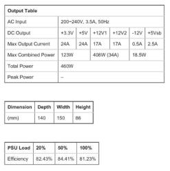 FSP 460-60HCN 460W Power Supply Güç kaynağı (Kaliteli, Sorunsuz , 6 Pin PCIE uçlu , İkinci El)
