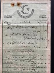 OSMANLI DÖNEM SAMSUN CANİK TAPUSU 1910