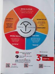 ORİJİNAL YAYINLARI, AYT FİZİK SORU BANKASI