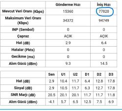 Tp-link VC220-G3u 5Ghz Yeni nesil VDSL Modem (Yeni gibi , Başarılı ürün , Kılavuzlu, İkinci El)
