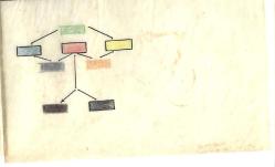 Yerli, Uçak Savaşı Karikatür Çizgi Roman Macera (Renk Paleti Ve Boyutlandırılmış Haliyle) F.M. Berkay (25 X 35cm)