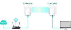 TP-LINK TL-PA2010 200 Mbps Powerline Adaptör ( Kablolu İnternet çoğaltıcı KİT , Sorunsuz, İkinci El)