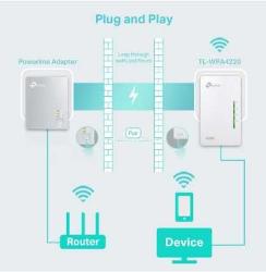 TP-LINK AV500 500 Mbps Powerline Adaptör ( WİFİ ve Kablolu İnternet çoğaltıcı KİT , Sorunsuz, İkinci El)