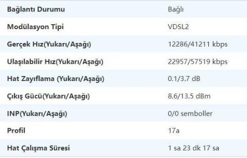 ZTE ZXHN H168A 5Ghz Yeni nesil VDSL Modem ( Yeni gibi , Kurulum kılavuzlu,  Başarılı ürün)